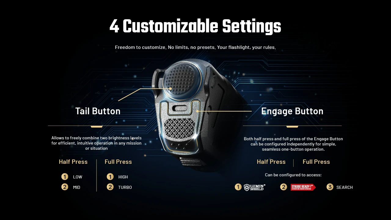 Nitecore P27iX
