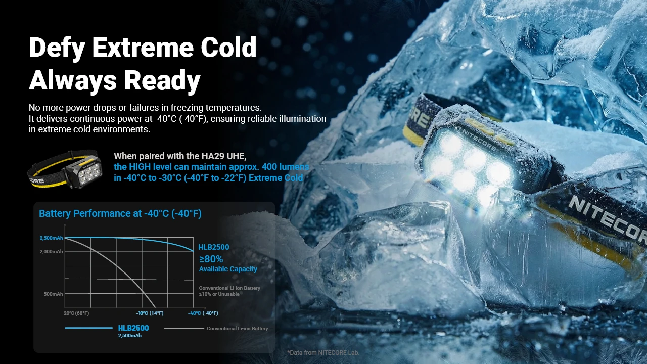 Nitecore Battery HLB2500
