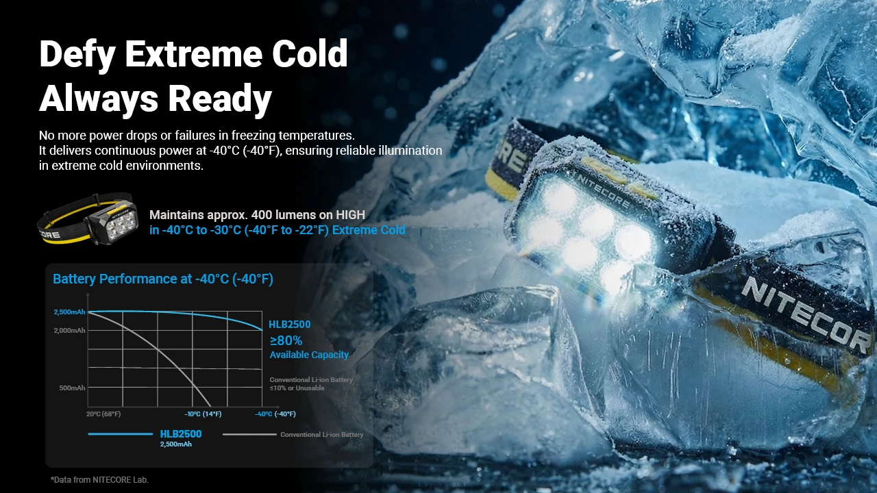 Nitecore HA29 UHE