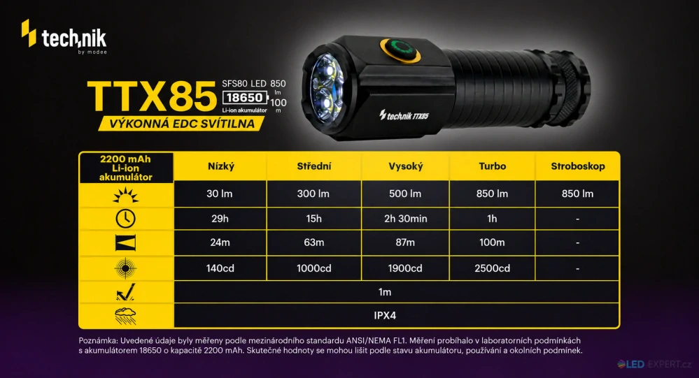 Technik TTX85