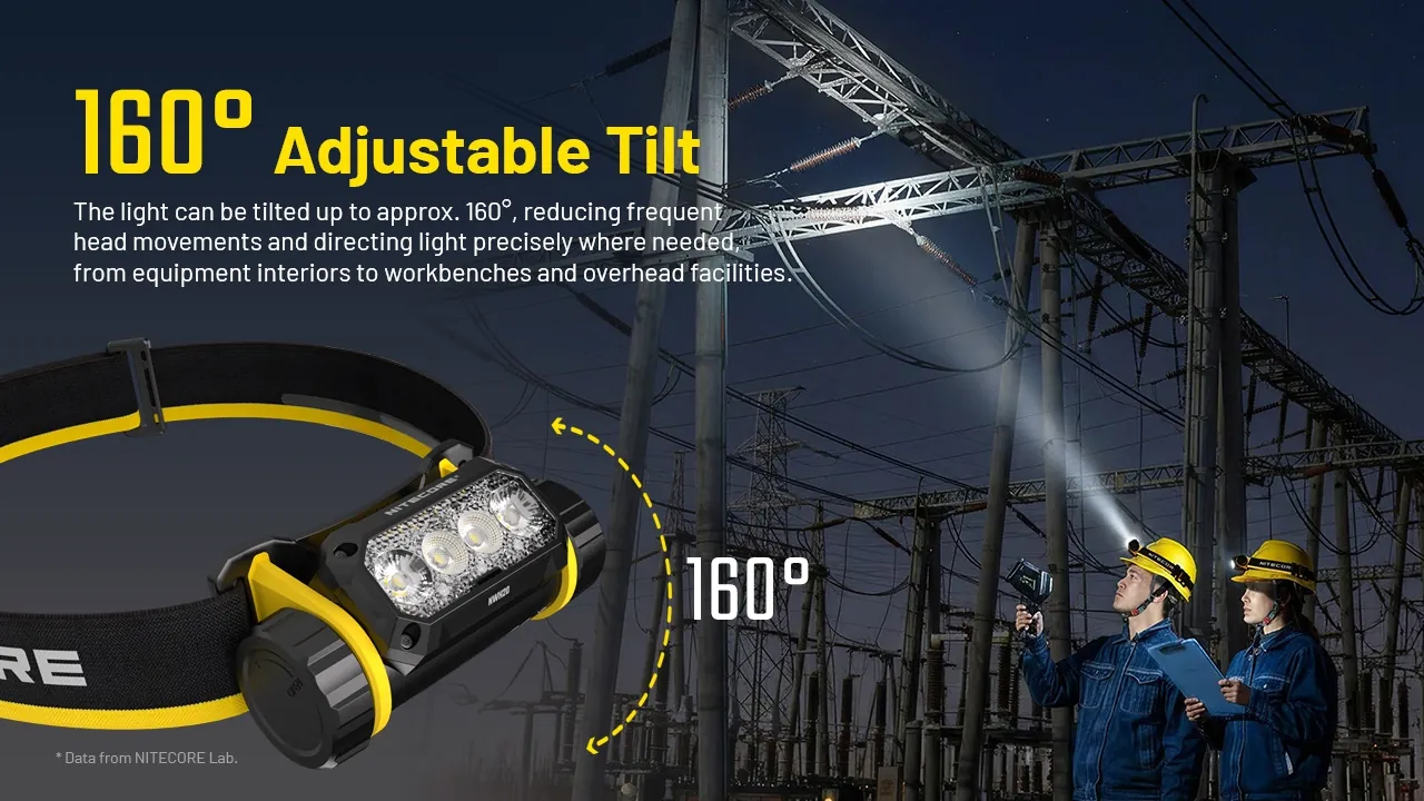 Nitecore NWH20
