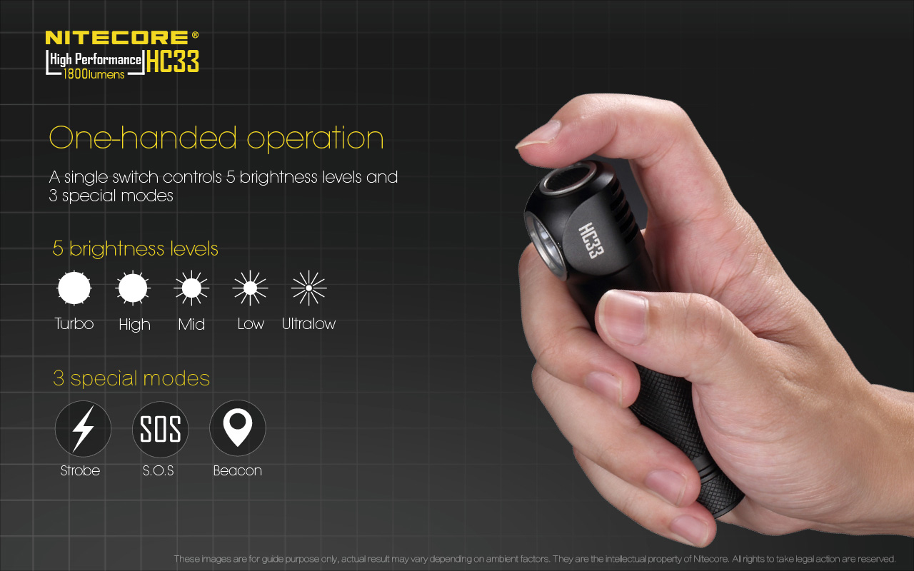 Nitecore HC33 1800 lumen