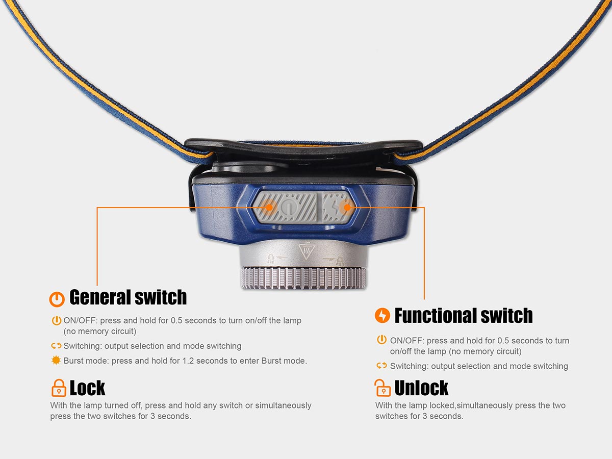 Fenix HL40R Zoomovací čelovka