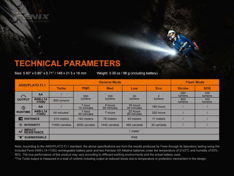 Fenix LD22 V2.0