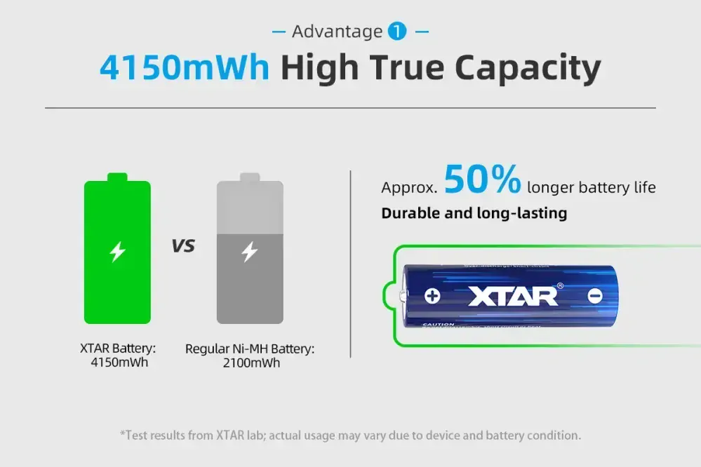Xtar AA 1.5V 4150mWh 2500mAh Li-Ion baterie 4 kusy