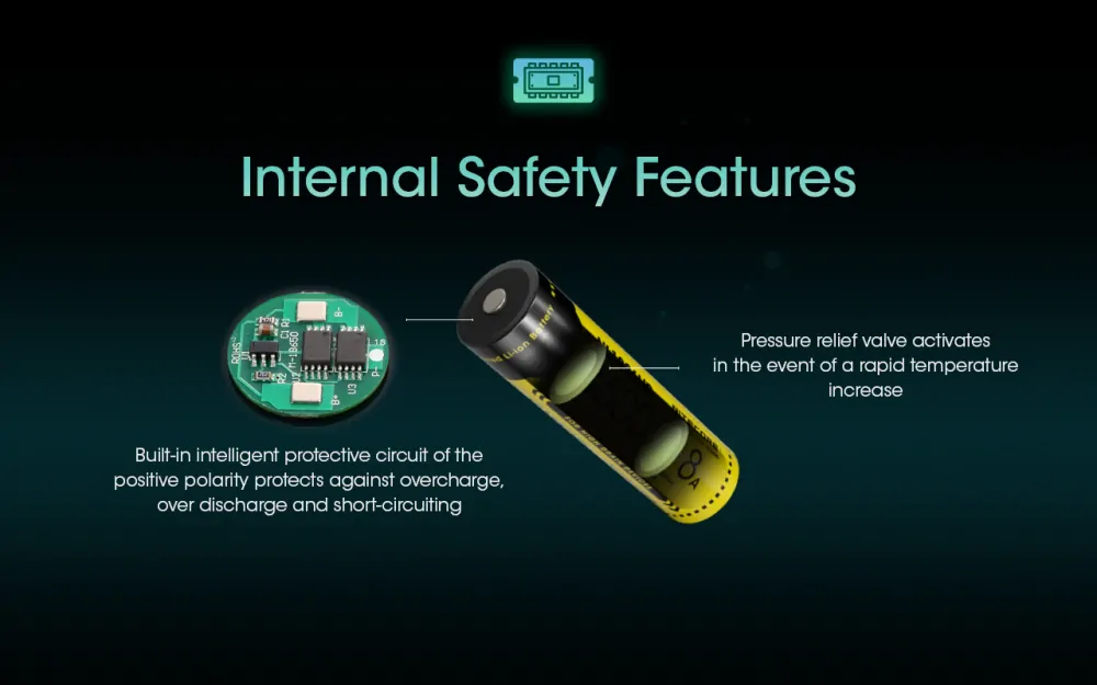 Baterie Li-Ion 18650 Nitecore 3.6V 3600mAh (NL1836HP)