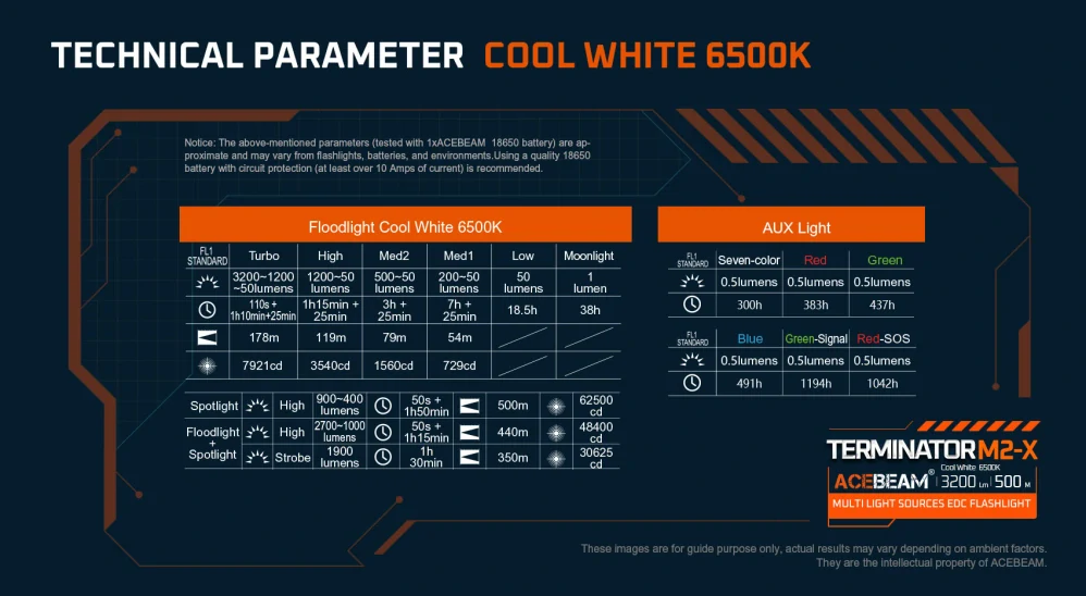 Acebeam Terminator M2-X Grey 5000K