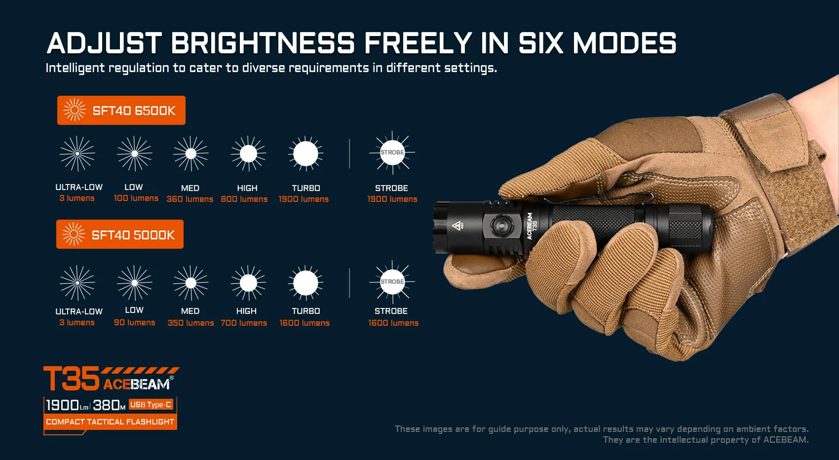 Acebeam T35 CW