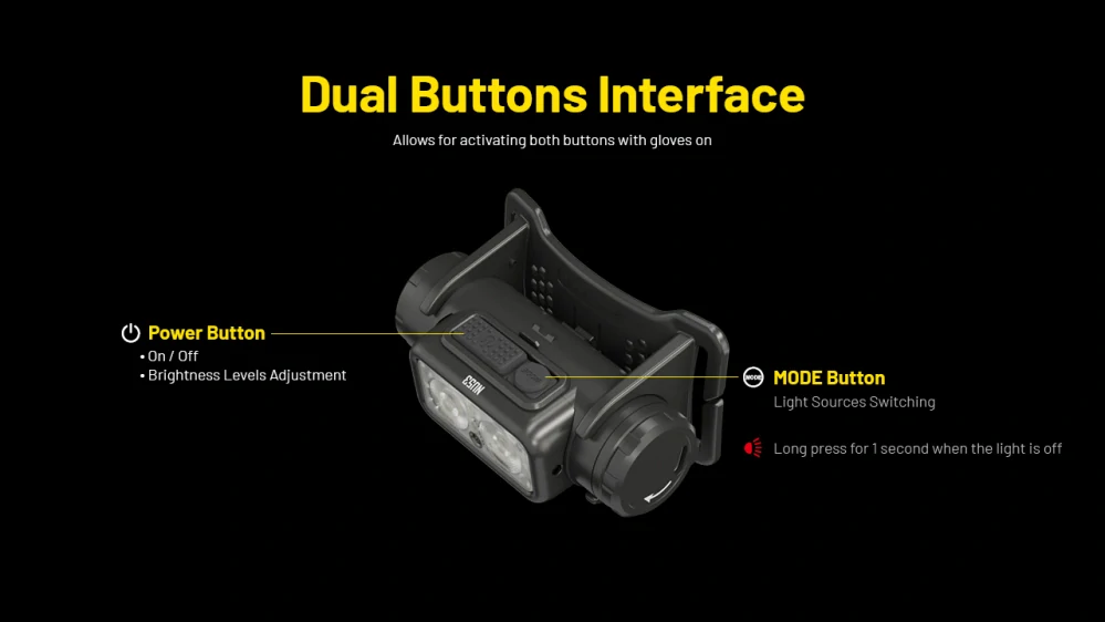 Nitecore NU53
