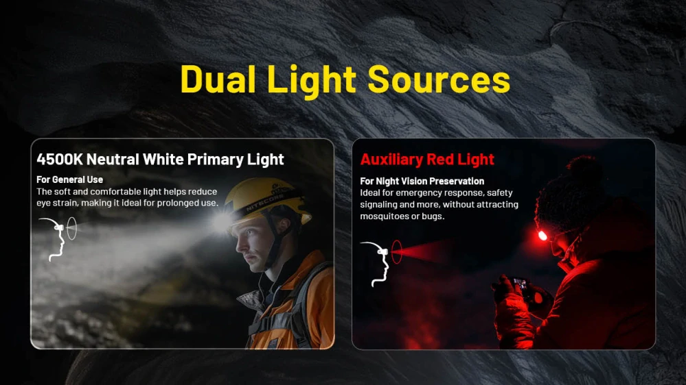 Nitecore HC75 UHE