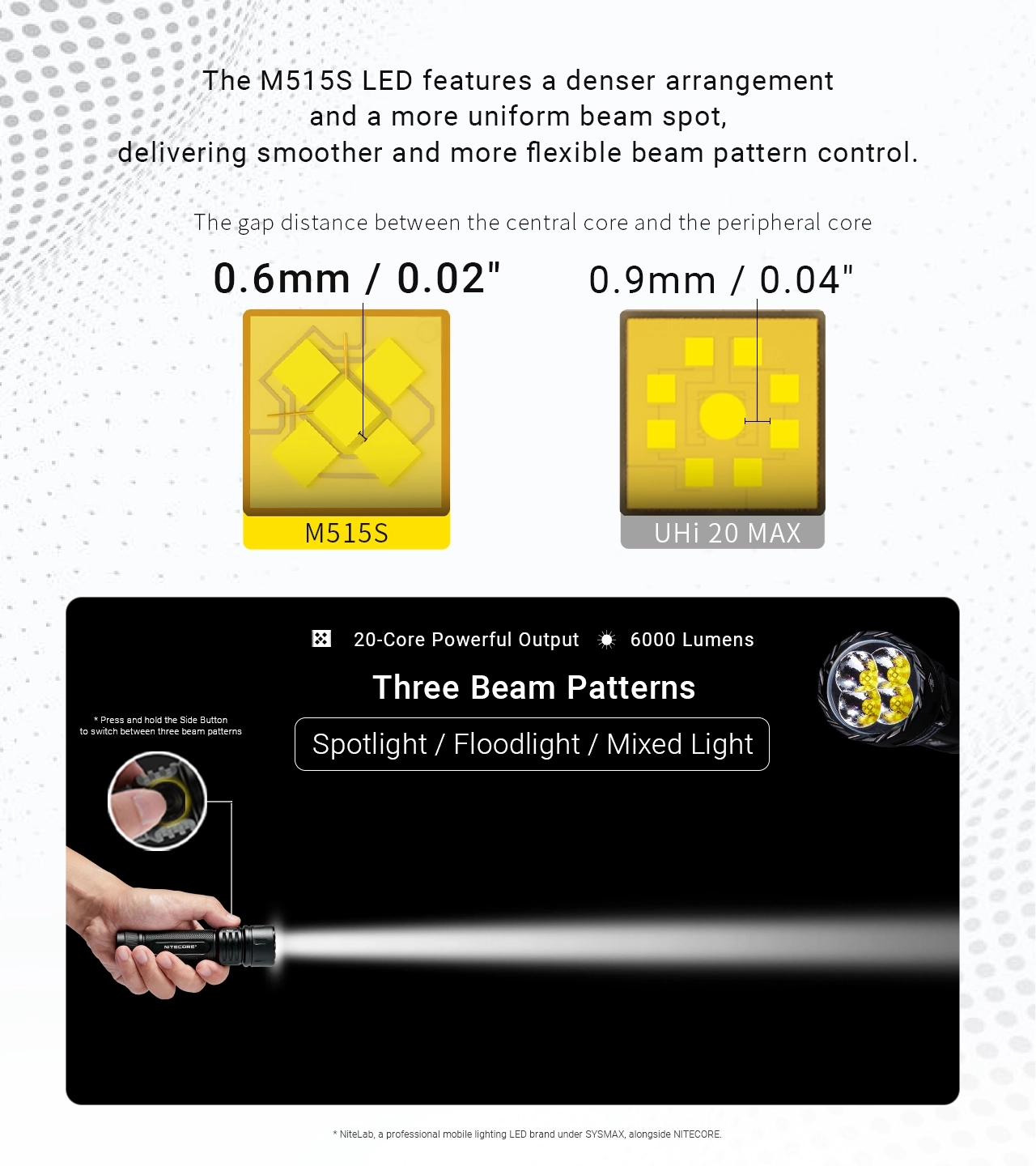 Nitecore EX7