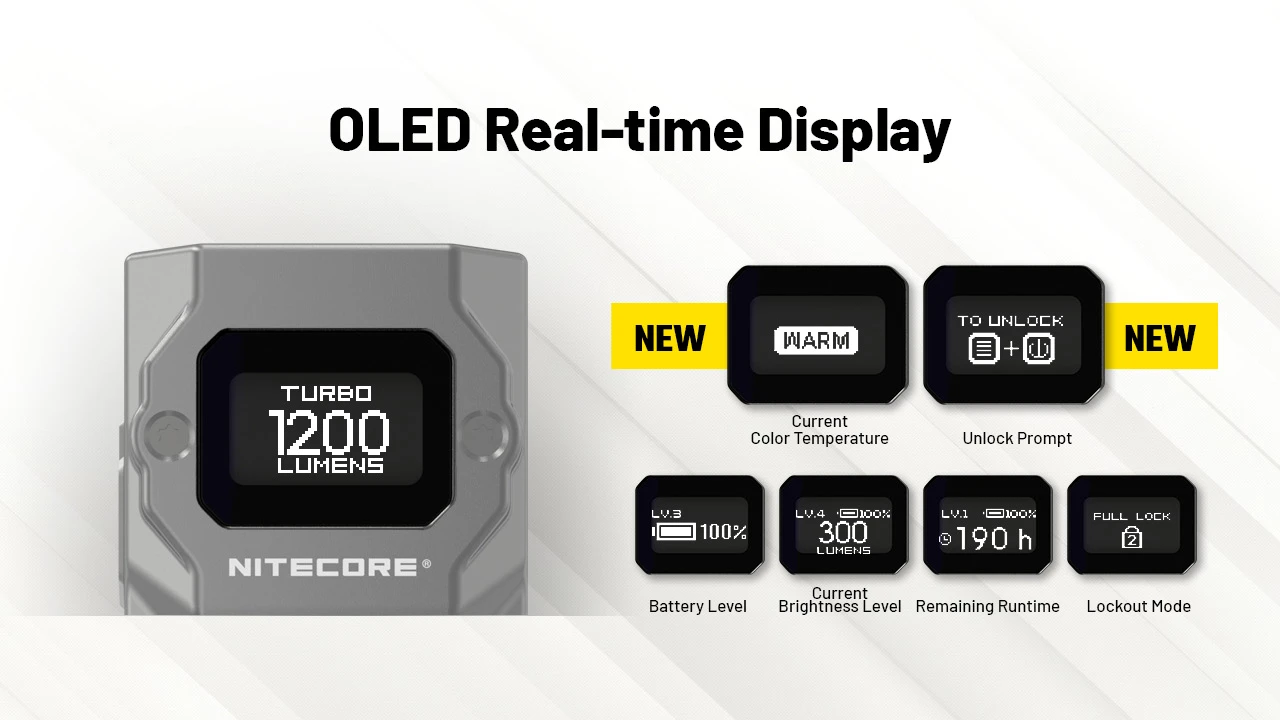 Nitecore TUP2 oranžová