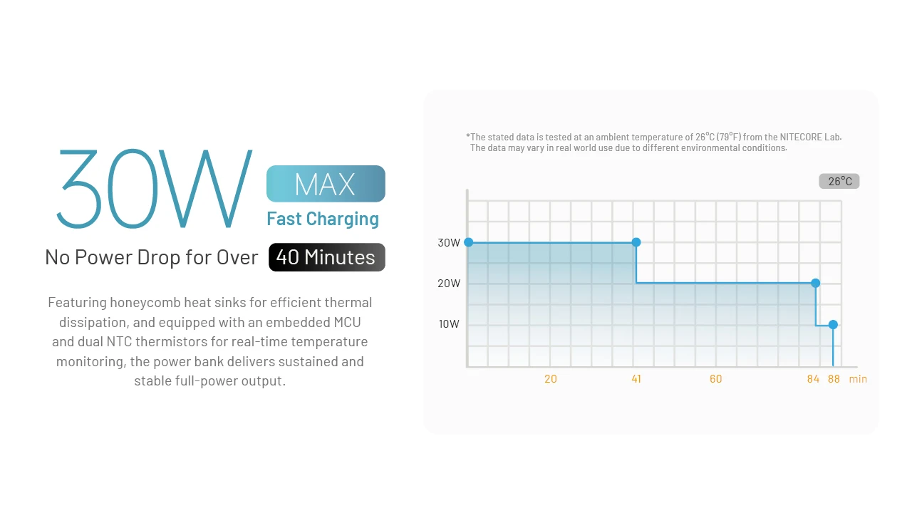 Powerbanka Nitecore CARBO 10000 Gen2