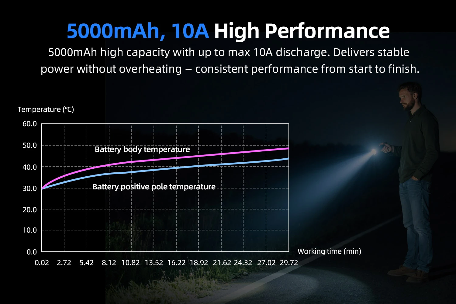 Baterie Li-ion 21700 Xtar 5000mAh 10A USB-C