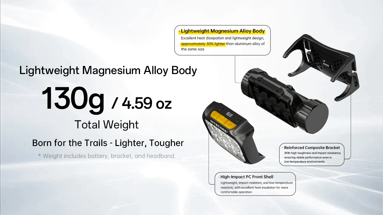 Nitecore UT6