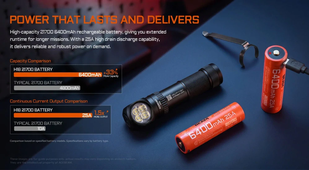 Acebeam H18 6500K