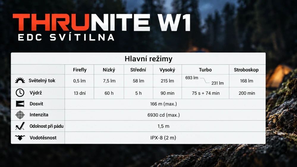 Thrunite W1