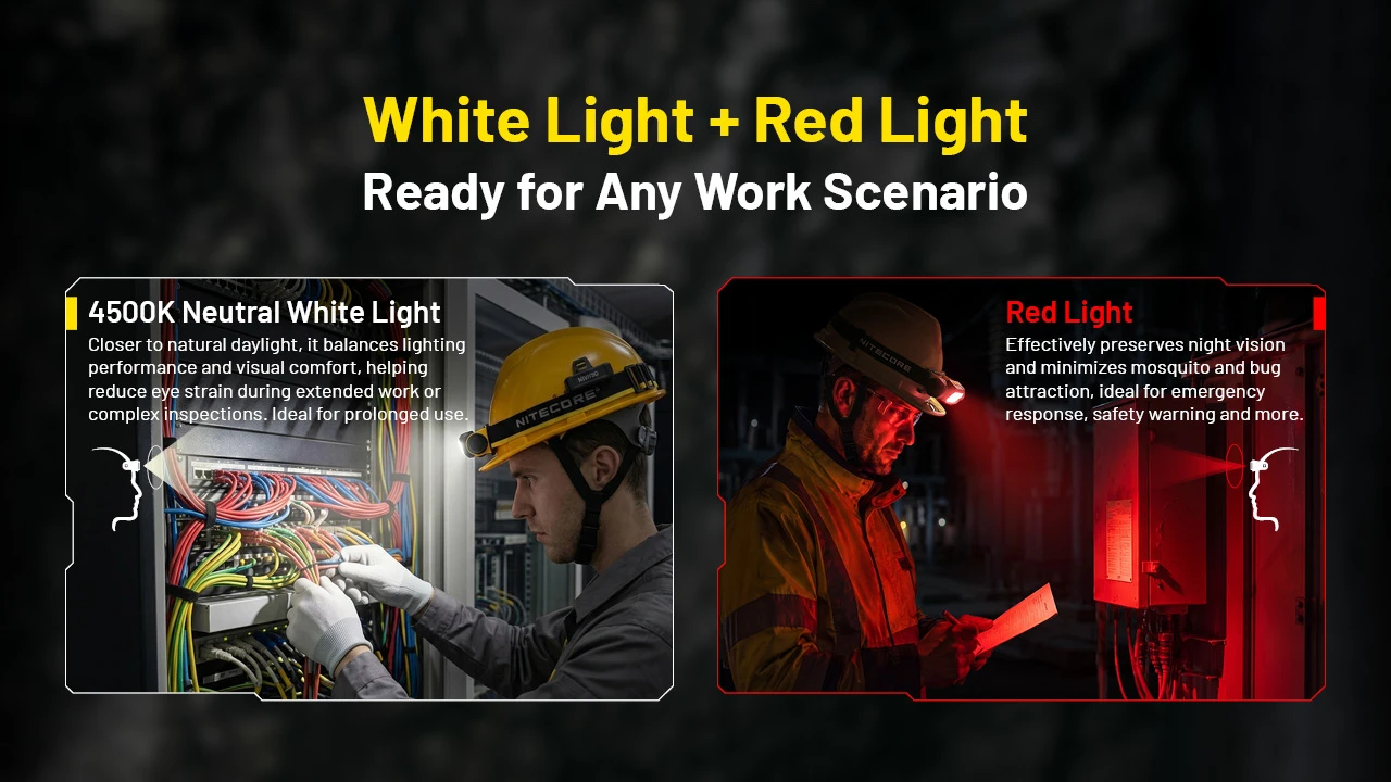 Nitecore NWH20