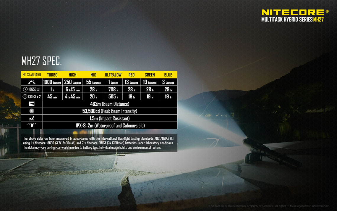Nitecore MH27