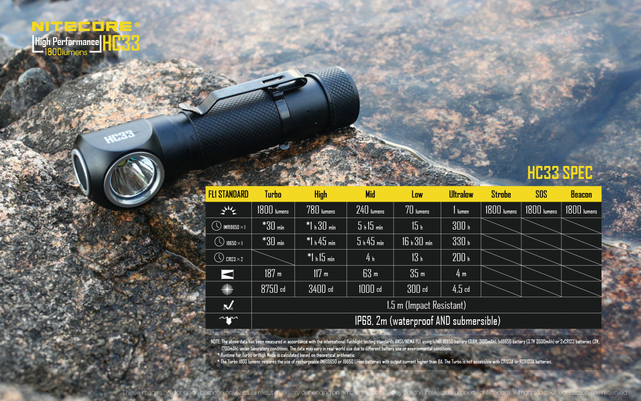 Nitecore HC33 1800 lumen