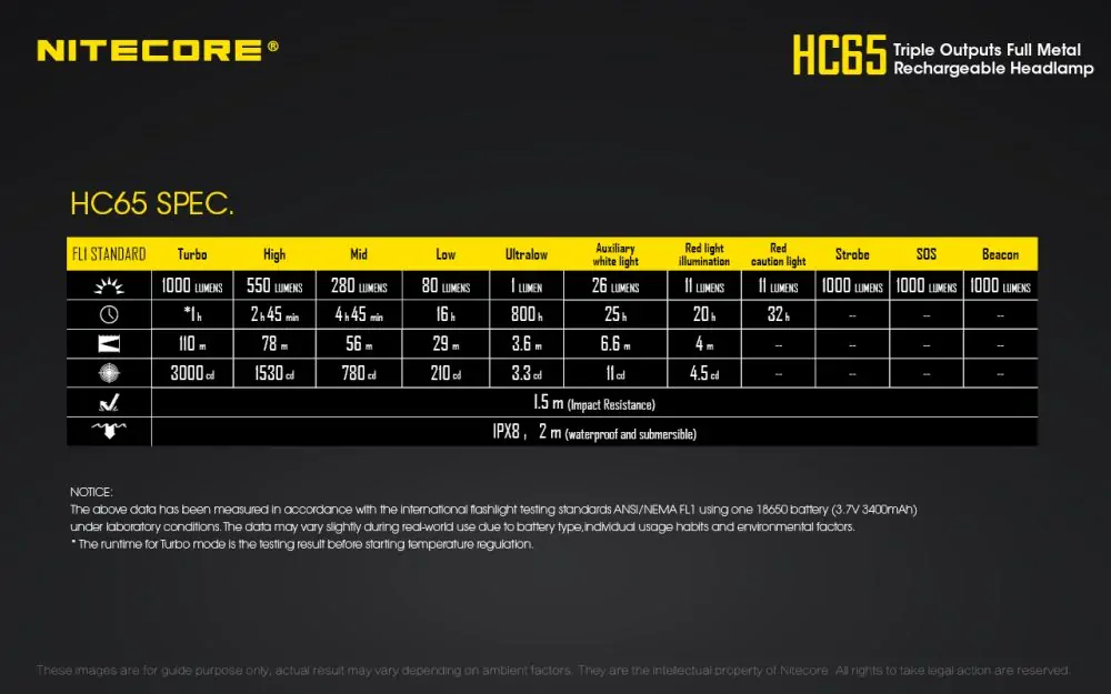Nitecore HC65