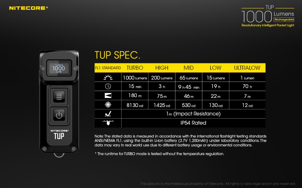 Nitecore Tup