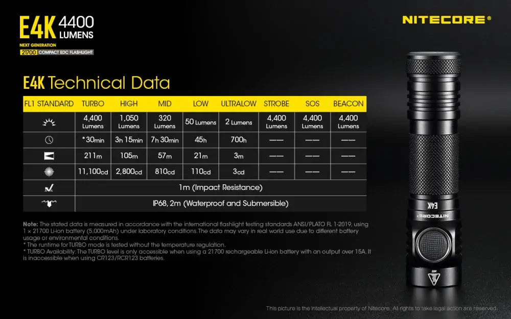 Nitecore E4K