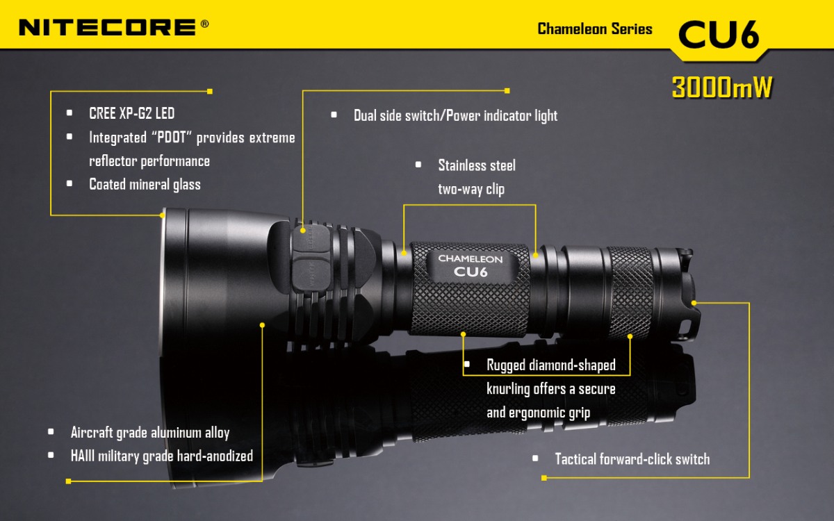 Nitecore CU6
