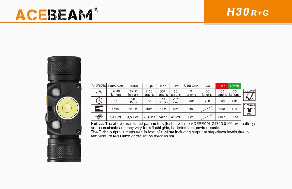 Acebeam H30 R+G