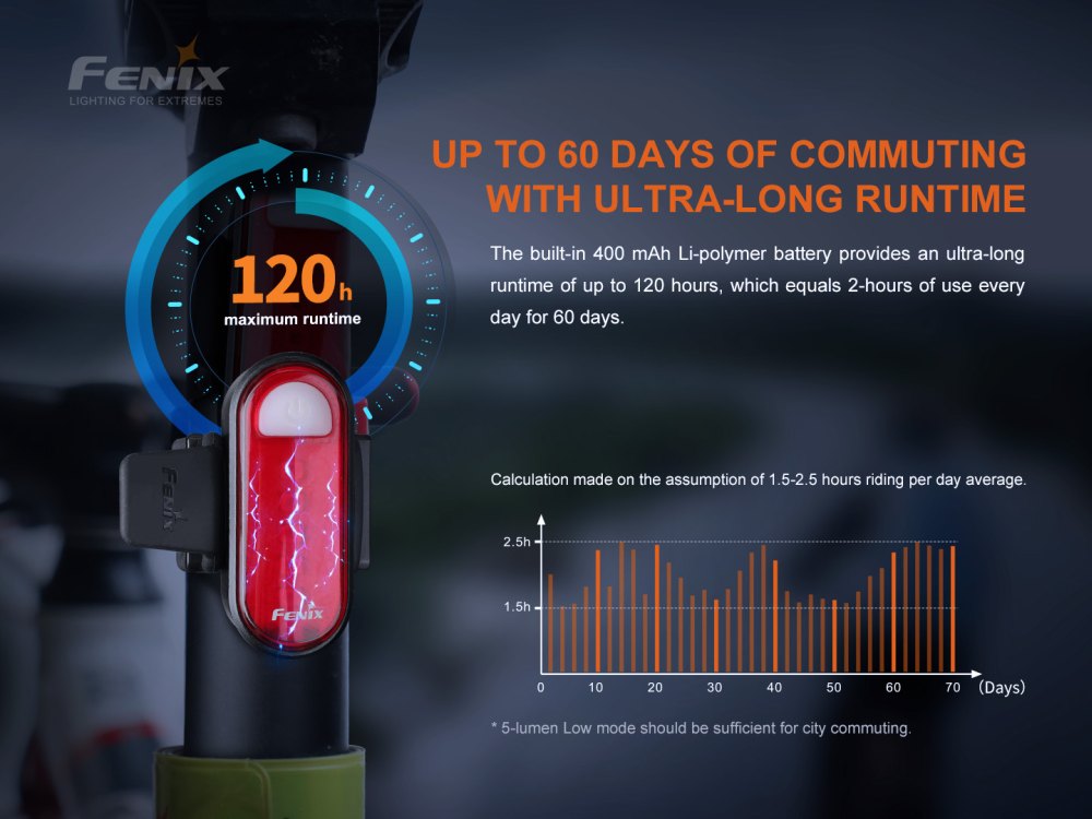 Fenix BC05R V2.0 zadní, černá