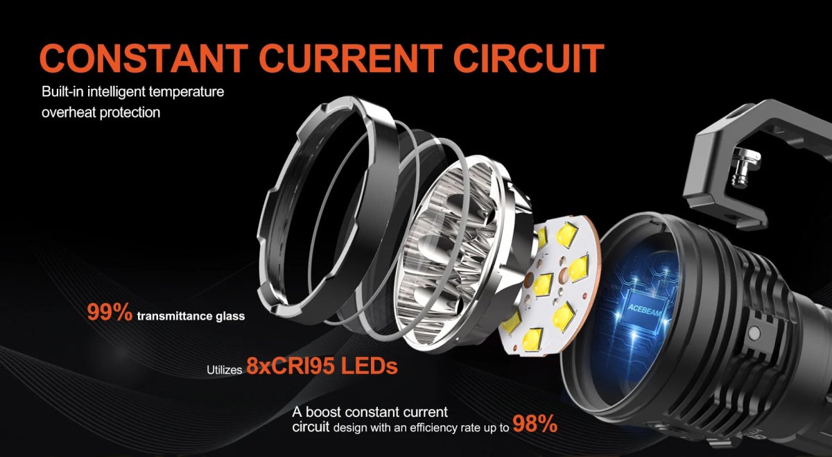 Acebeam X50 V2.0 CRI