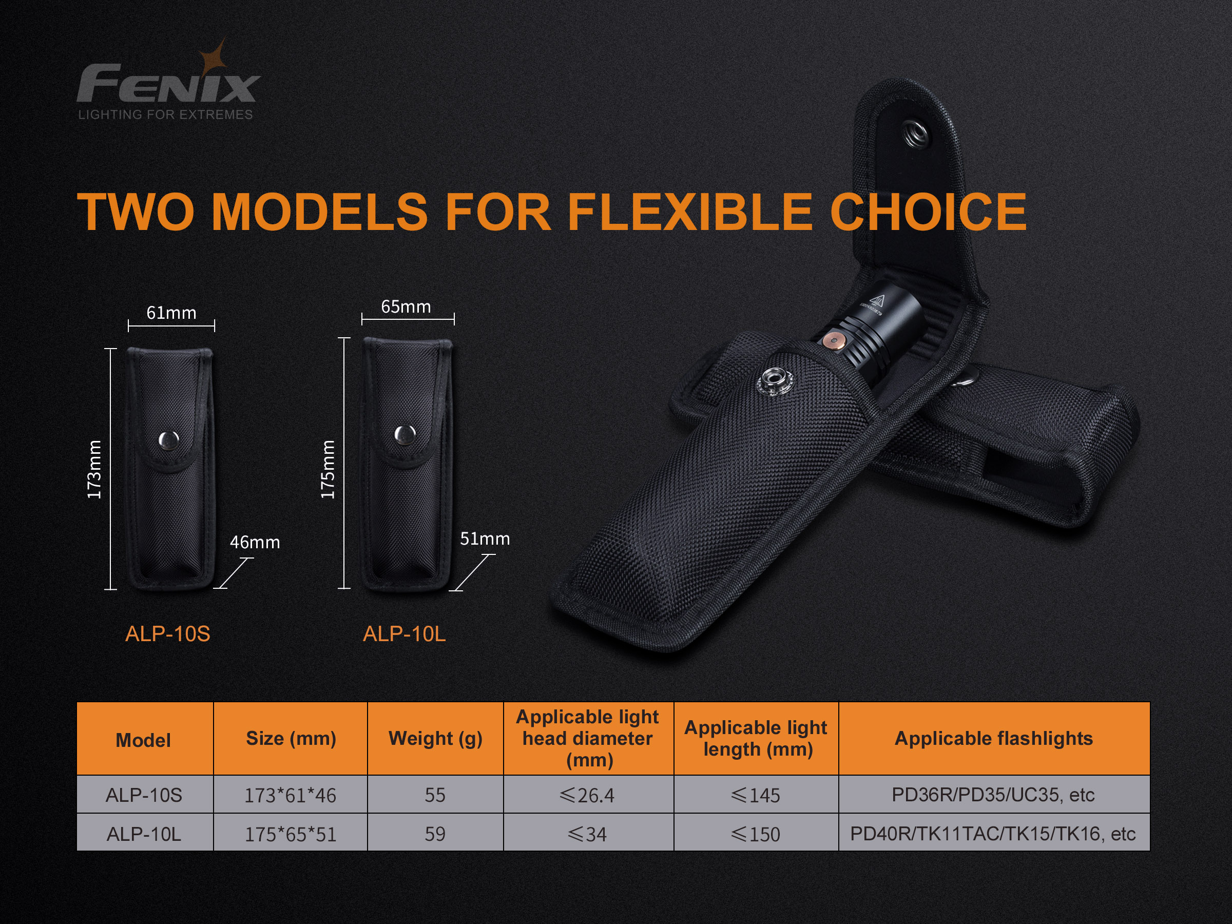 Fenix pouzdro ALP-10 pro svítilny - S