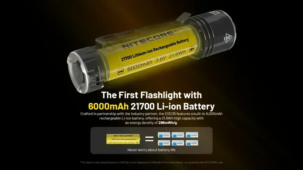 Nitecore EDC35