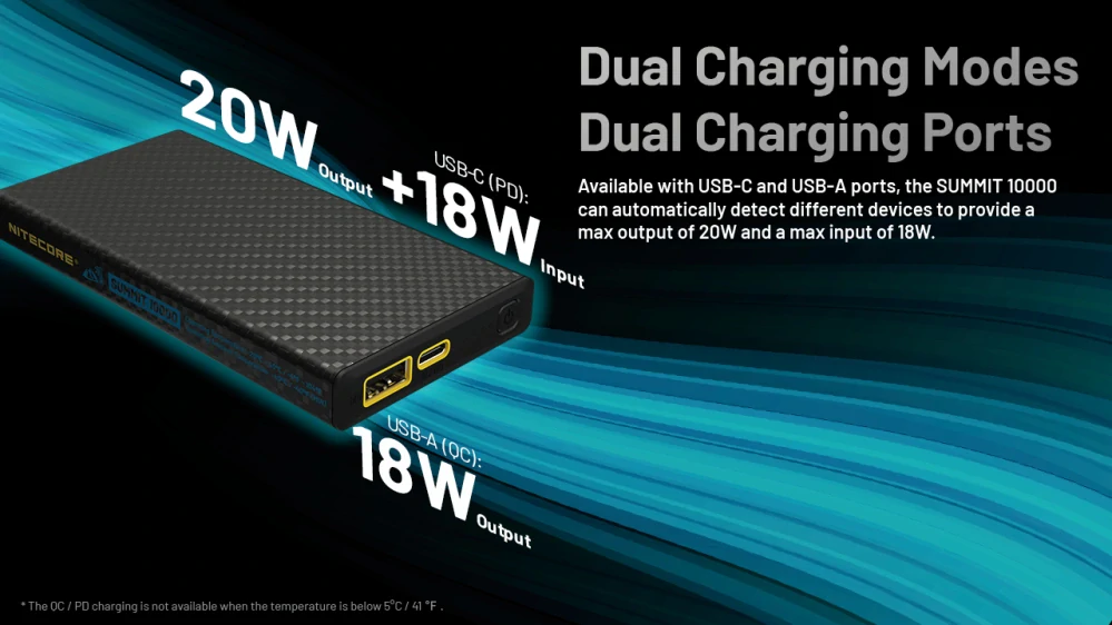 Powerbanka Nitecore SUMMIT 10000