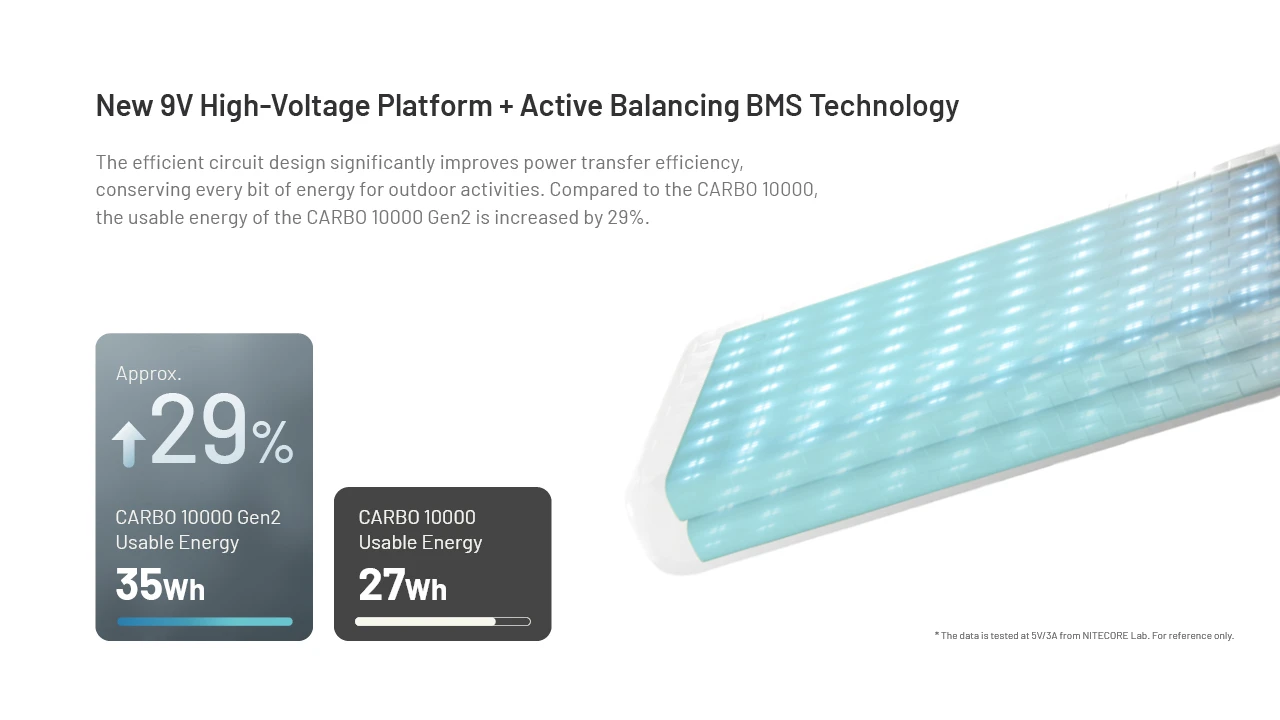 Powerbanka Nitecore CARBO 10000 Gen2