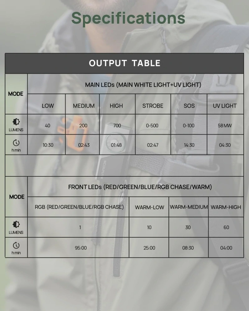 Scoutlite Vario RGB 700