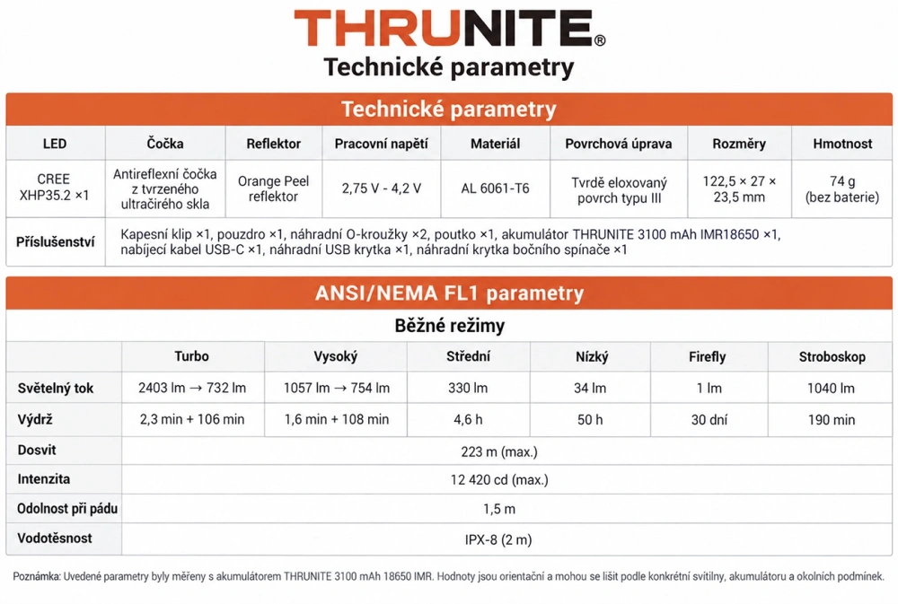 ThruNite TC15 V3