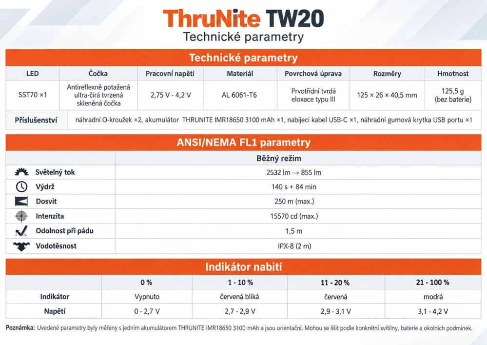 ThruNite TW20