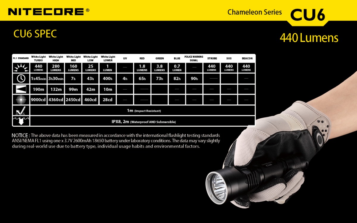Nitecore CU6