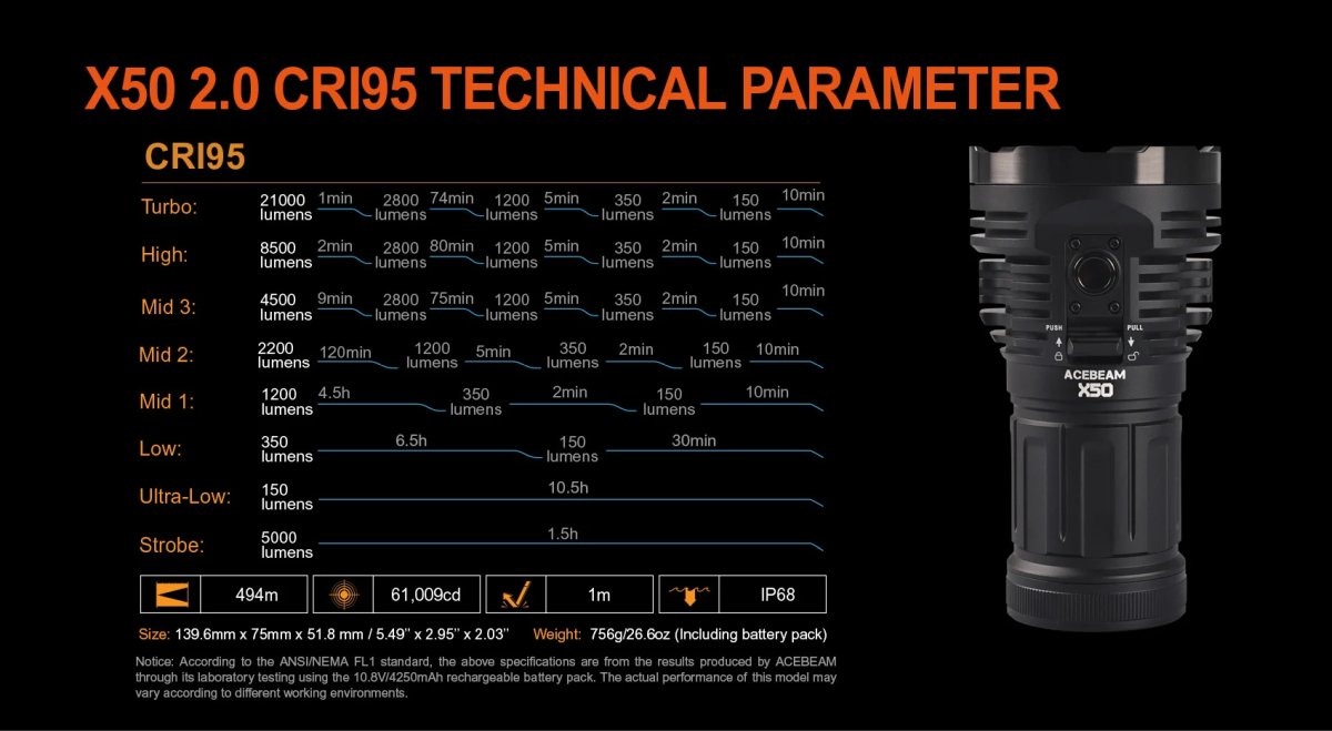 Acebeam X50 V2.0 CRI
