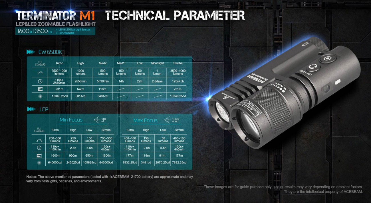 Acebeam Terminator M1 Green