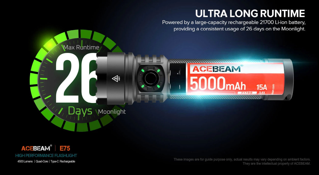Acebeam E75 Splash Blue Limitovaná Edice