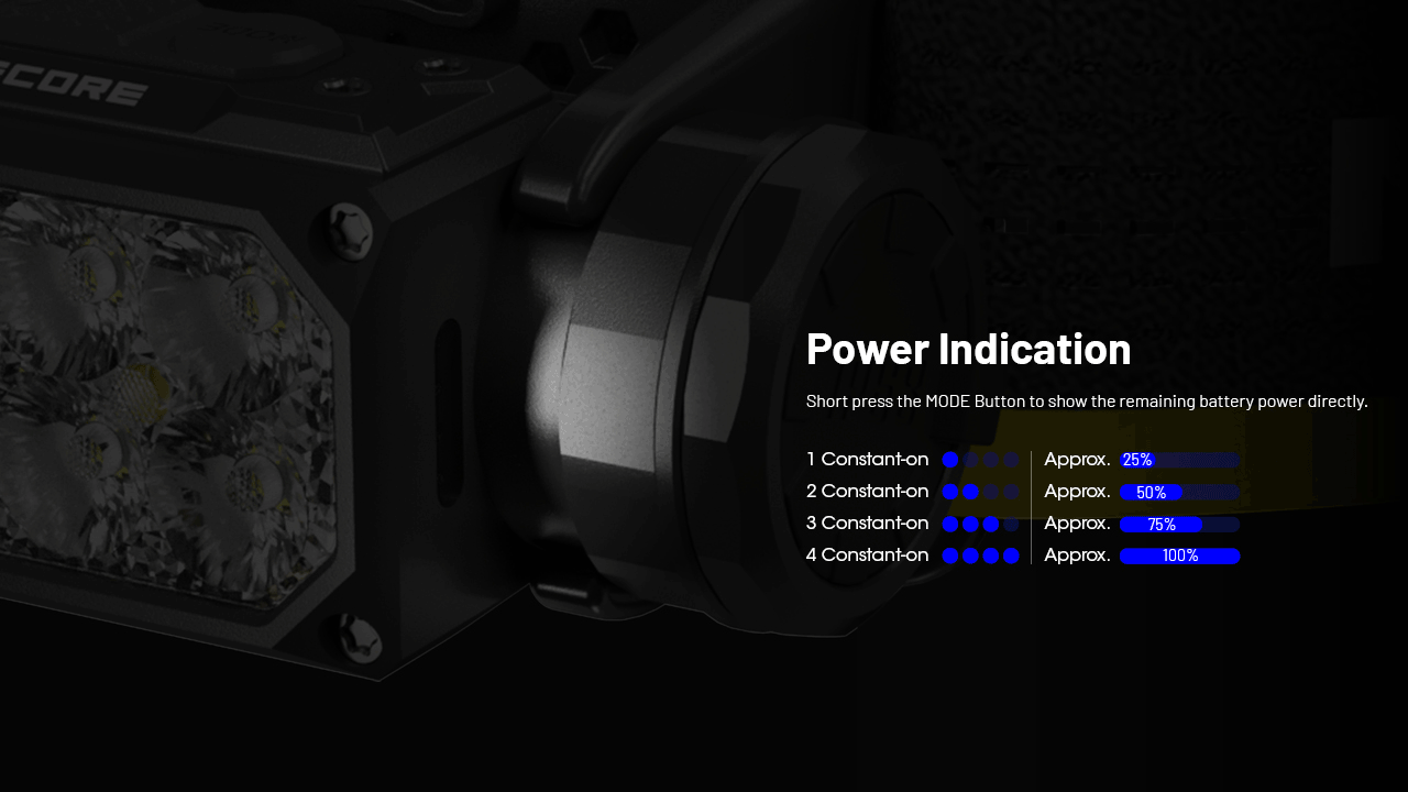 Nitecore HC65 UHE GREY