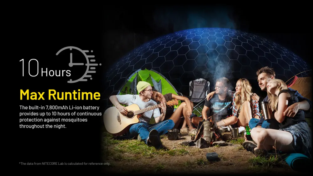 Nitecore EMR40 elektronický repelent