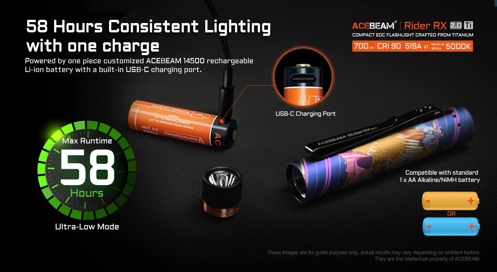 Acebeam Rider RX 2.0 Titanium Eagle NW