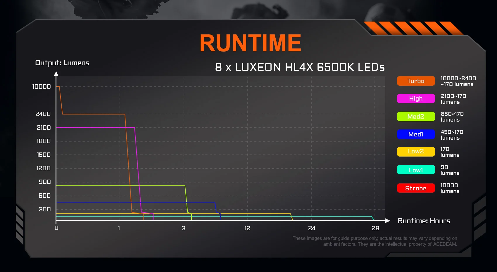 Acebeam X20 Luxeon Black