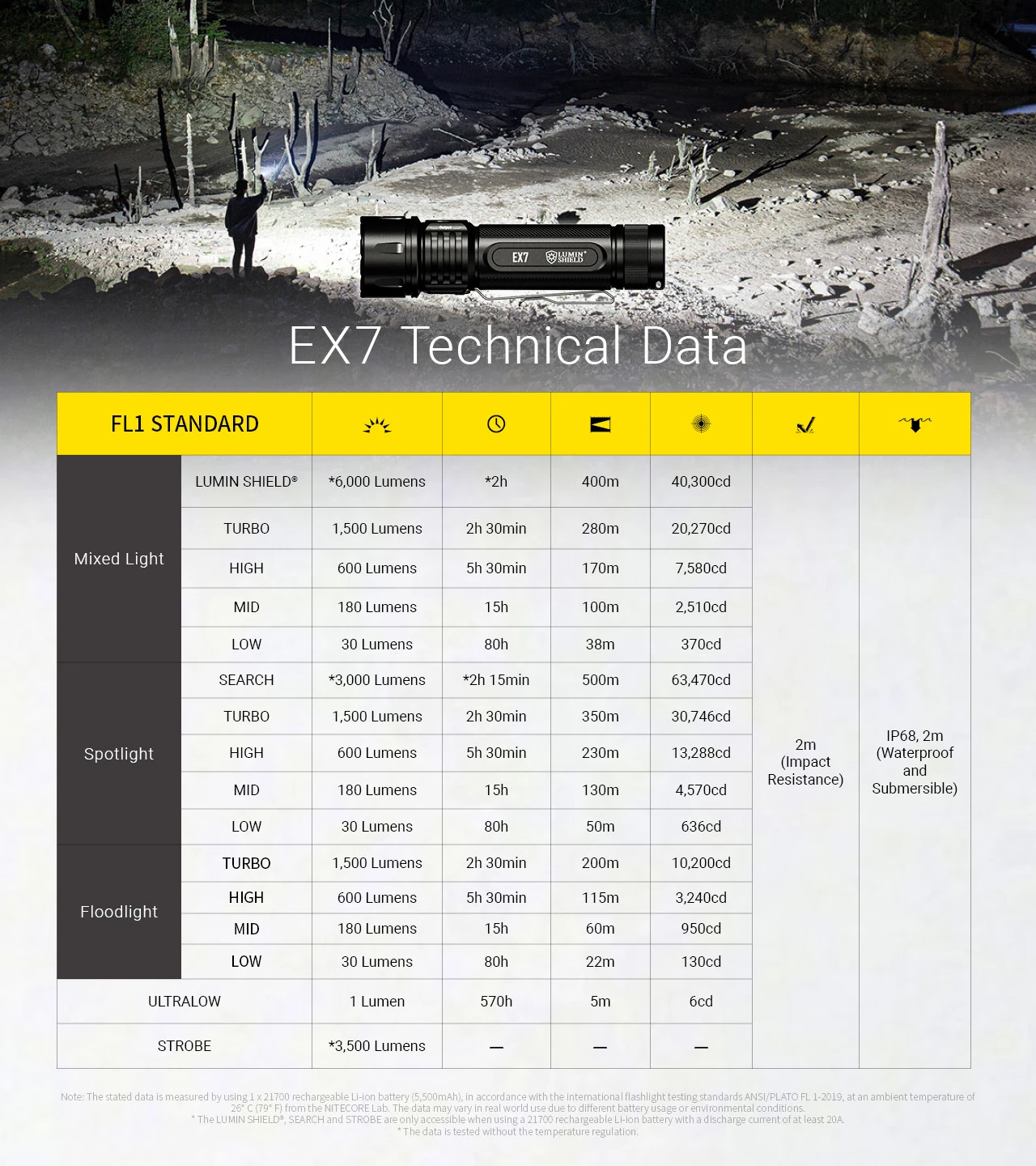 Nitecore EX7
