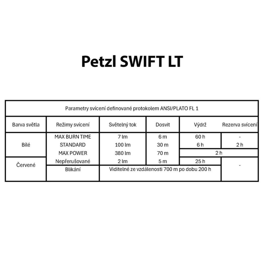 Petzl Swift LT černá