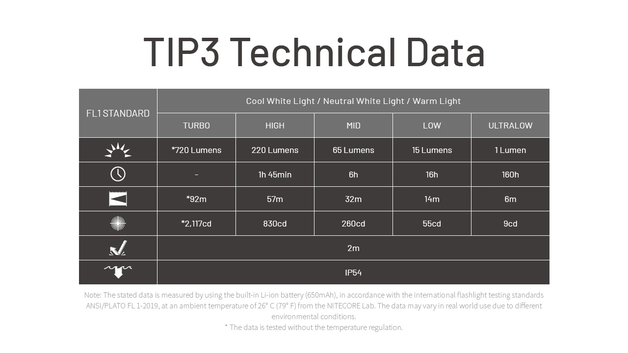 Nitecore TIP3 oranžová