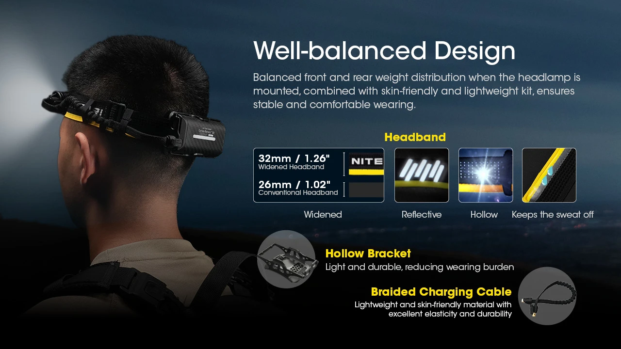 Nitecore Carbon Battery 12K Kit